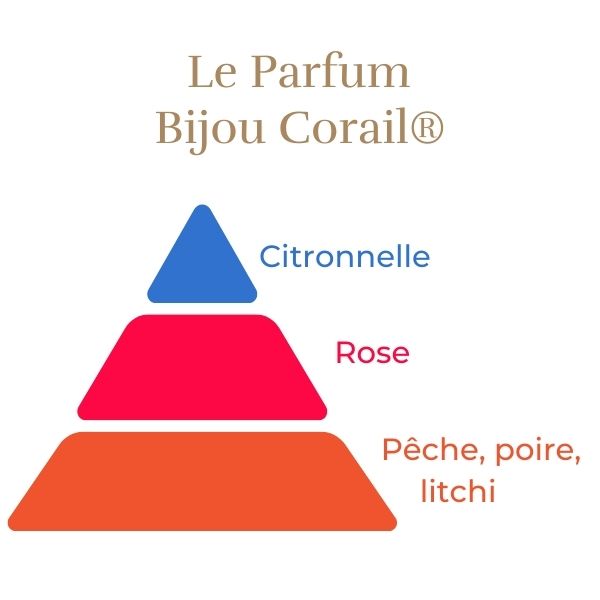 Rosier Bijou Corail®