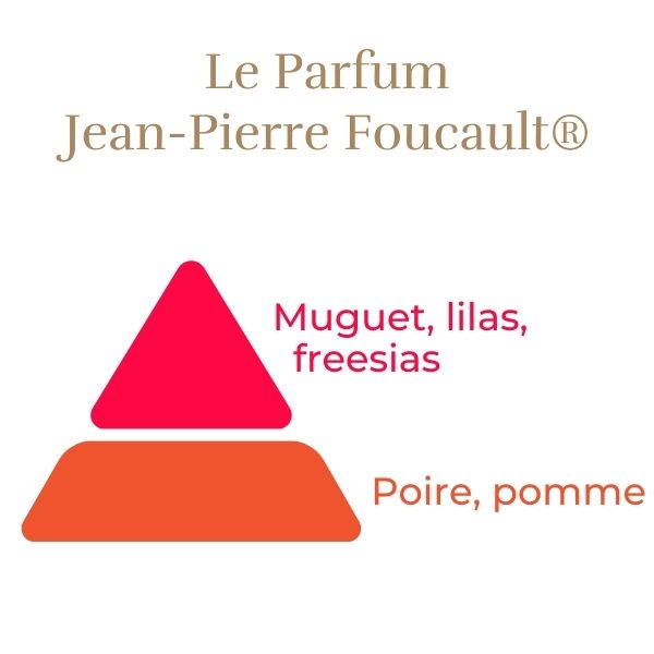 Rosier Jean-Pierre Foucault®